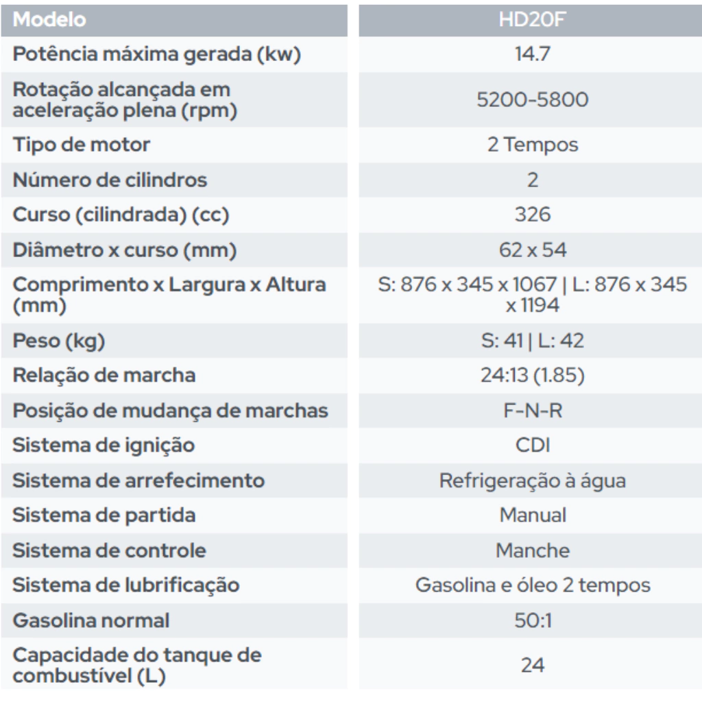 Motor de Popa Hidea 20 HP Partida Elétrica - 2T - Imagem 3